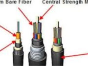 The Ultimate Guide to Yal naw, Fiber Cable: Enhancing Network Connectivity in Any Environment